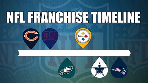 nfl historical standings|nfl team history timeline.